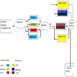 Fig 1.EventBased Scheduler 