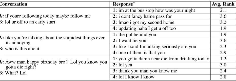 Table 3: Examples of Responses