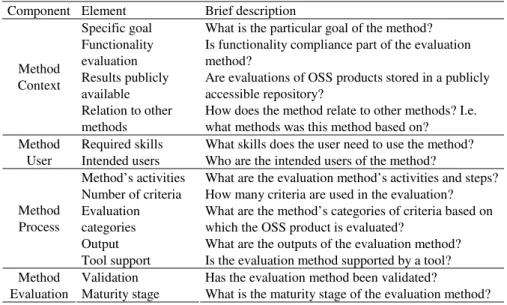 Table 2. FOCOSEM: a comparison framework for OSS evaluation approaches  Component Element  Brief description 