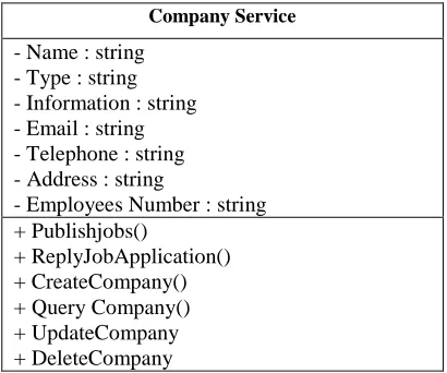 Figure 1.   The process of recruitment 