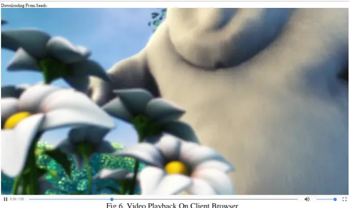 Fig 6. Video Playback On Client Browser 