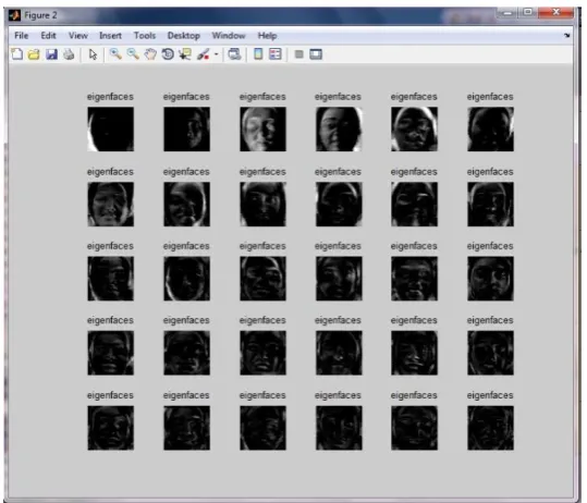 Fig. 2 a) The cropped face part of input image, avergae face for the student and the corresponding recognised image
