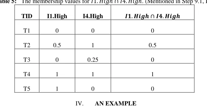 Table 5:   The membership values for 