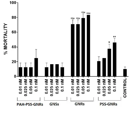 504 Figure 3 