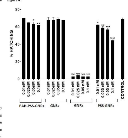 516 Figure 4 
