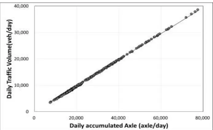 Table 1: Comparison of operation plan for Defective AVC Defective AVC Operation Plan 