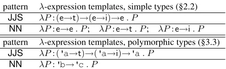 Table 1: POS-based meaning representation templates used inthe running example (see Figure 1)