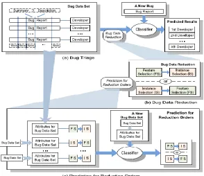 Fig. 1. Proposed System Architecture  