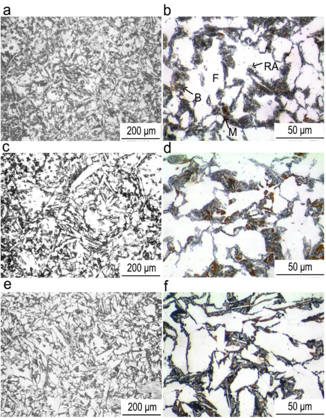 Figure 9. Optical microstructures after holding at (a,b) 400 ◦ C, (c,d) 450 ◦ C and (e,f) 500 ◦ C for 900 s (15 min) following holding at 750 ◦ C for 240 s: (a,c,e) nital and (b,d,f) colour etched microstructures.