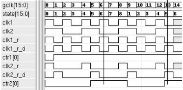 Fig. 1: Example timing diagram for clocked specification  B. BMC Customization of Unclocked LTL Specifications    Instead of the standard monolithic translation in BMC, as originally  proposed by Biere et al