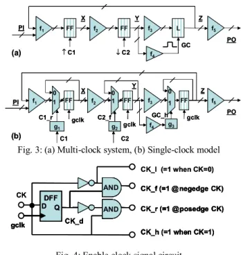Fig. 2: BMC Customization for un-clocked  F(f) III. Modeling Multi-Clock Systems A.   Uniform Clock Modeling Scheme 