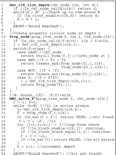 Fig. 6: BMC Customization for Clocked Property ( F(f))@clk   We now describe the procedure BMC_solve_F @  in the presence  of a valid clock specification