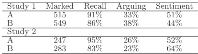 Table 1: Attitude annotations in the two studies