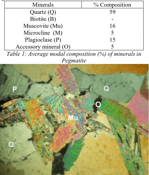 Table 1: Average modal composition (%) of minerals in Pegmatite 