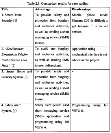 Table 2.1 : Comparison results for case studies. 