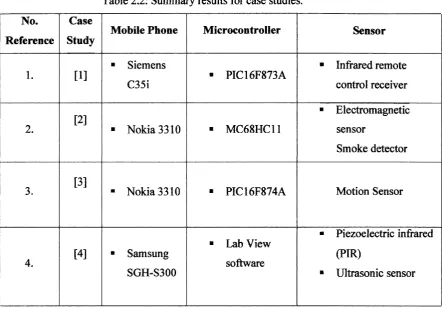 Table 2.2: Summary results for case studies. 
