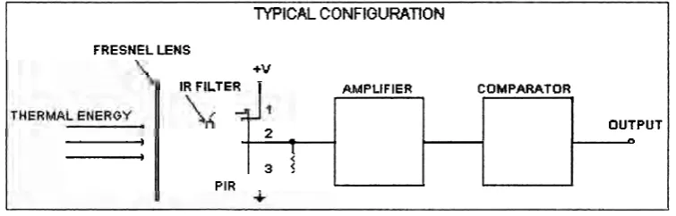 Figure 2.1: Specification of block diagram PIR sensor. 