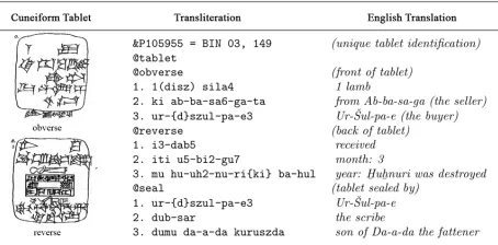 Figure 1: Tablet with ID of P105955 from CDLI.