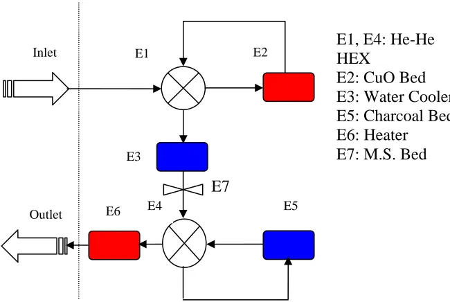 Figure 1 scheme of energy components of HPC  