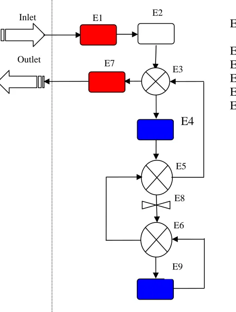 Figure 2 scheme of energy components of the HPS in HTR-10  