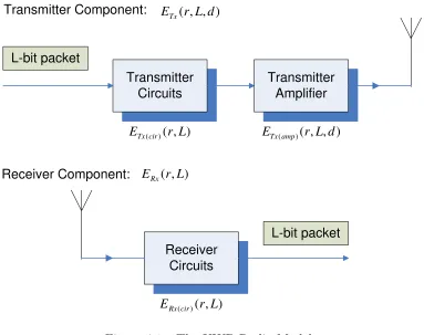 Figure 4.1: The UWB Radio Model.