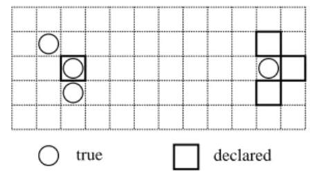 Fig. 1. An example where a distance transform based method fails to give accurate performance measures.