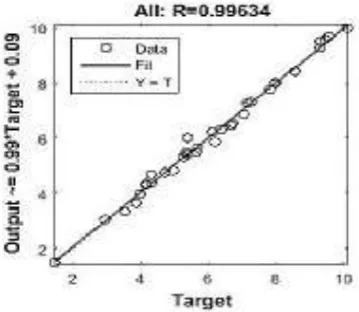 Figure  5 [  Validation Result of  Economic Model] 