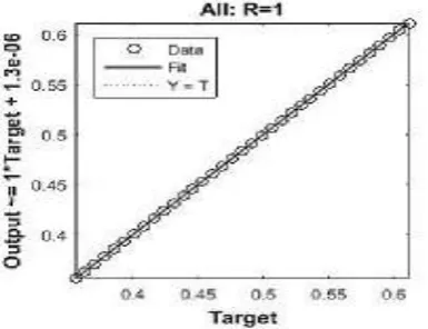Figure 6  [Validation Result of Human Development Model] 