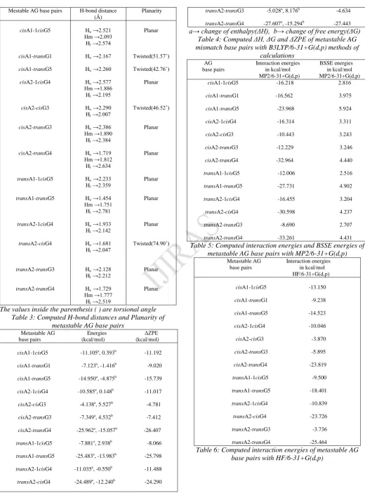 Table 5: Computed interaction energies and BSSE energies of metastable AG base pairs with MP2/6-31+G(d,p)   Metastable AG                  Interaction energies              