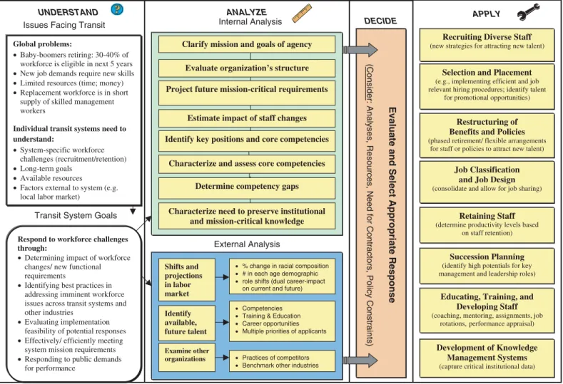 Figure 1. Framework for the Selection and Application of Human Resource Management Tools