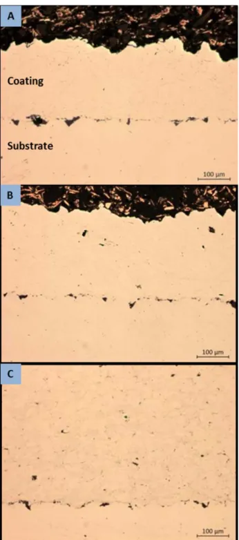Figure 4.   Low magnification optical micrographs of coatings sprayed with  helium gas at 1.7 MPa and 230°C; 40 mm standoff distance