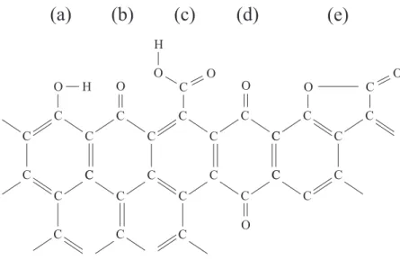 Figure 2.9: Schematic diagram representing the oxygen-based surface functional groups on carbon: (a) phenol, (b) carbonyl, (c) carboxyl, (d) quinone and (e) lactone [15].