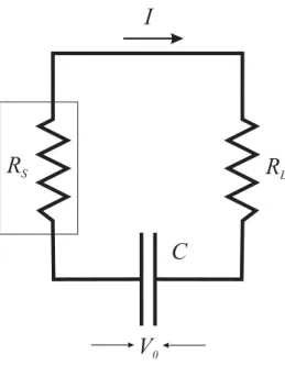 Figure 2.11: Equivalent circuit of a capacitor in parallel with a ohmic load resis- resis-tance R L 