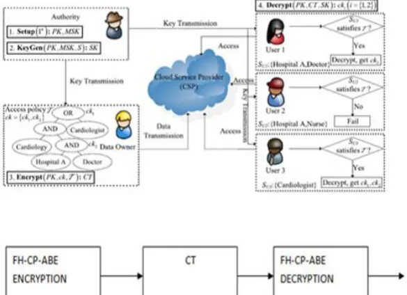 Fig 5: It  shows the block diagram of proposed scheme 