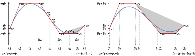 Figure 1: Quadratic, nξ = 3, (left panel) and cubic, n = 4, (right panel) functional splinecurves Q∗(t) and their control polygons CQ∗(t)