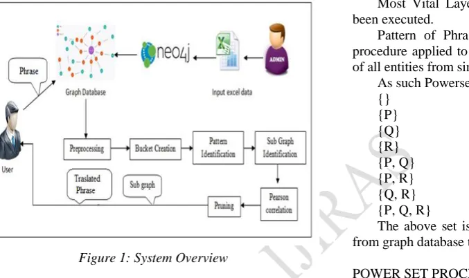 Figure 1: System Overview  