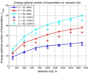 Table 7-1: Effect of jamming probability on energy-optimal number of transmitters 