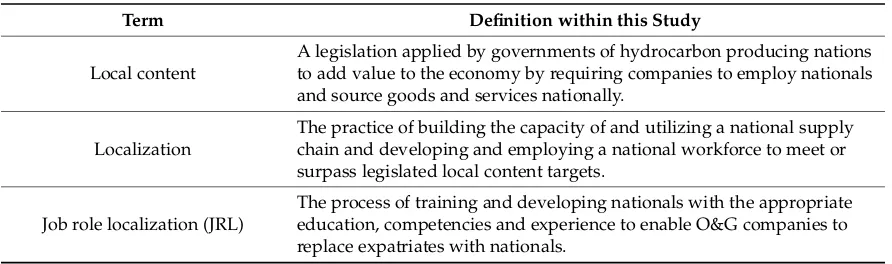 Table 3. Researcher deﬁnitions of local content, localization and job role localization.