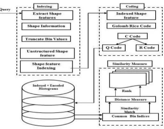 Fig. 2:   32-bit IEEE Floating-Point Representation 