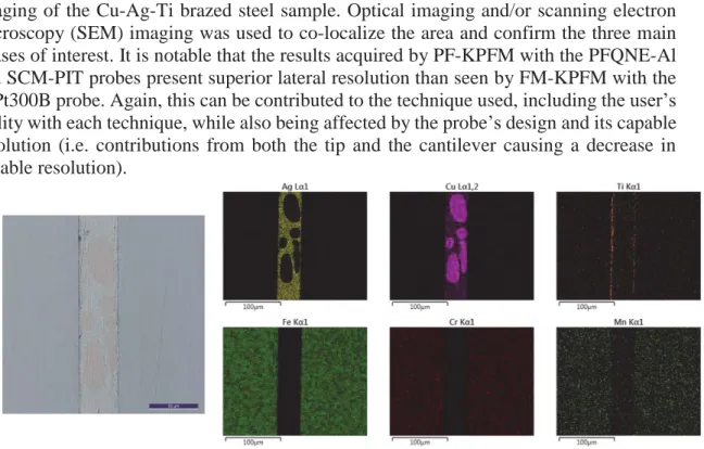 Figure 3.  Co-localized optical and energy dispersive X-ray spectroscopy of Cu-Ag-Ti  brazed steel sample, confirming three distinct phases of stainless steel, copper-rich regions,  and a silver-rich braze matrix