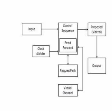 Figure 1 Trellis Diagram 
