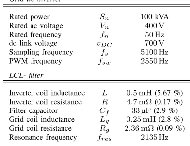TABLE I: Parameters of the set-up used for simulations and experi-ments.