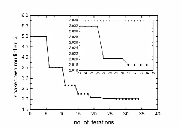 Fig. 10. Y-axial component residual stress field of the plate. 