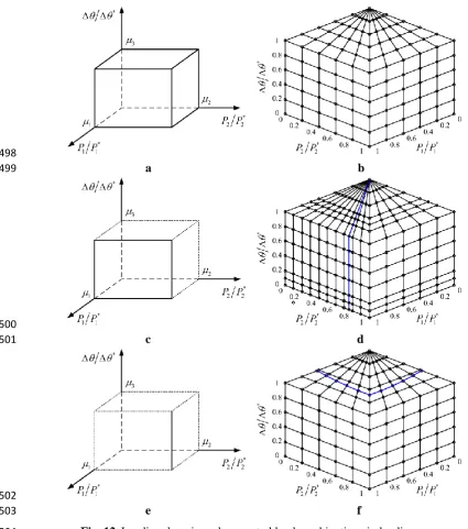 Fig. 12. Loading domain and computed load combinations in loading space. 