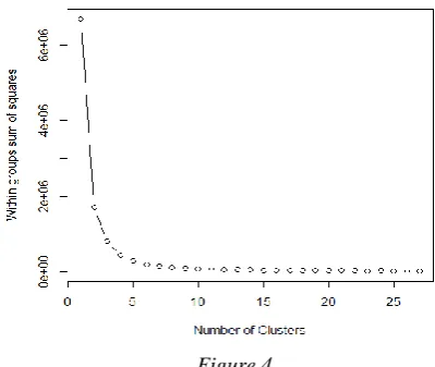     Figure 4  HIERARCHICAL AGGLOMERATIVE 