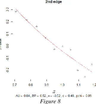 Figure 5  Figure 8  