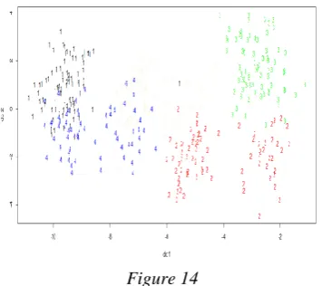 Figure 11  Figure 14   