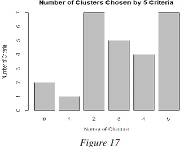 Figure 17  [4] ComScore,  Inc, 2012, ―2012 Mobile  Future in Focus‖,   http://www.comscore.com/Insights/Press_Releases/2012/2/comScore_Releases_the_2012_Mob 