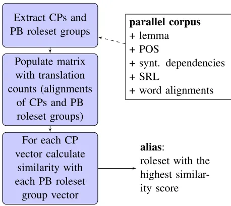 Figure 4: Overview of the alias ﬁnder