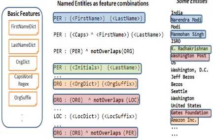 Figure 2: Patterns as Constraints